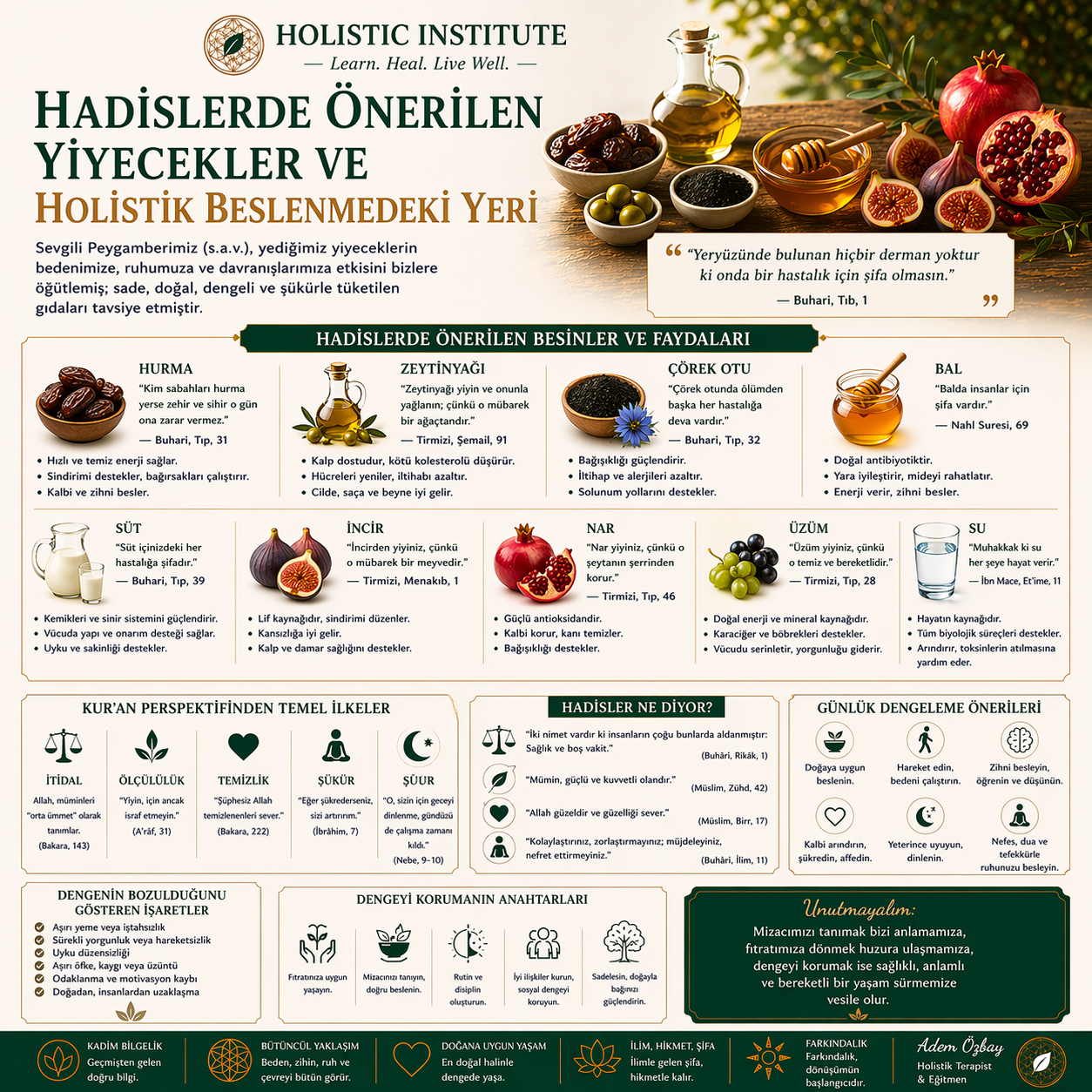 Hadislerde Önerilen Yiyecekler ve Holistik Beslenmedeki Yeri